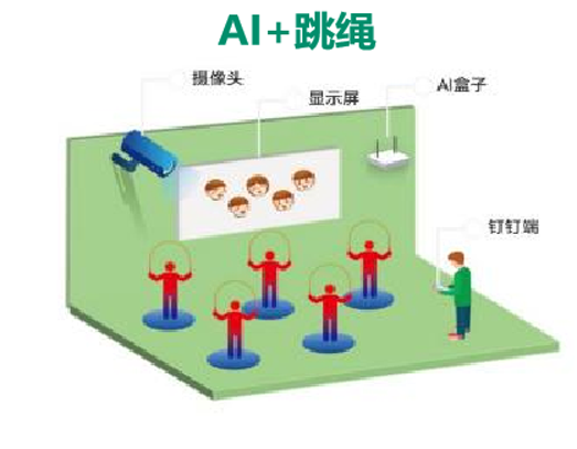 智慧校园AI跳绳运动